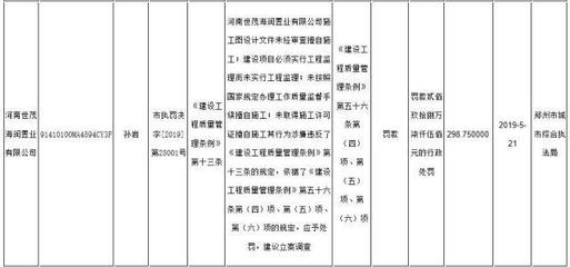 璀璨熙湖不見湖，鄭州世茂振興項目陷質疑，開發商失信記錄引關注