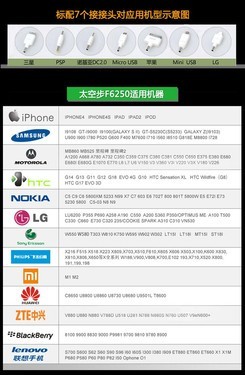 蘋果、三星手機專配 太空步F6250移動電源的多媒體系統技術開發解析